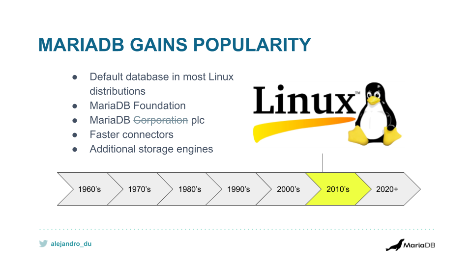 MariaDB quickly gained popularity after launch.