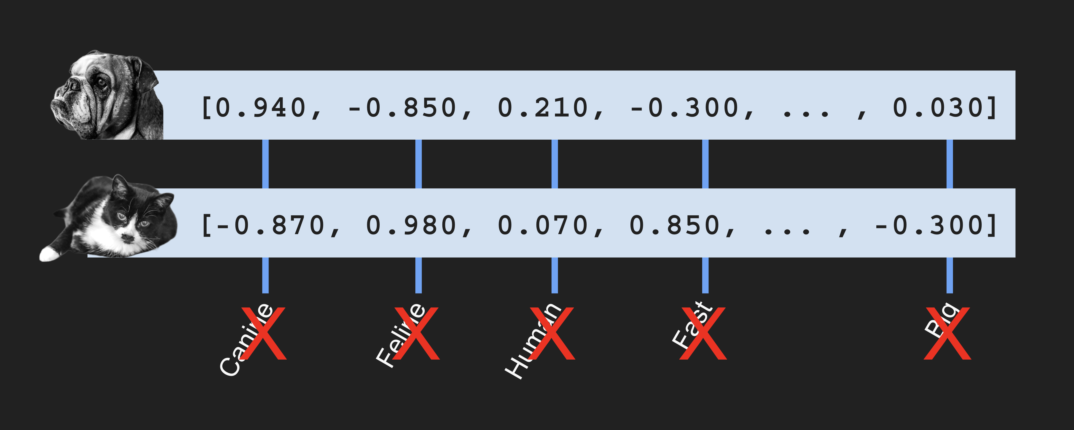 Two vectors